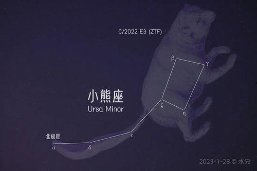 北极星 2022,引领科技前沿，探索无限可能